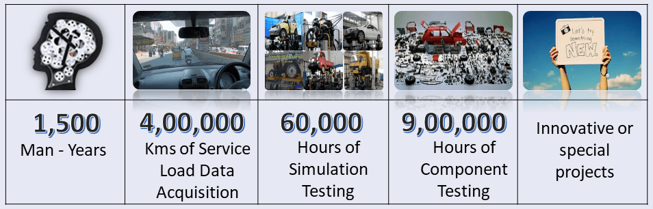 Research equipment