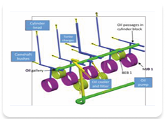 Engine design 1