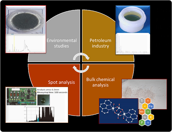 Research equipment