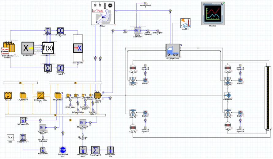 Research equipment