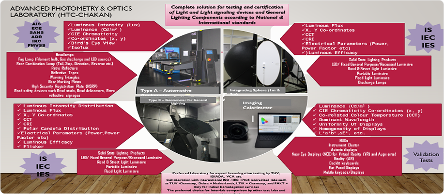 Research equipment