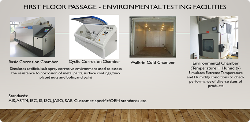 Research equipment