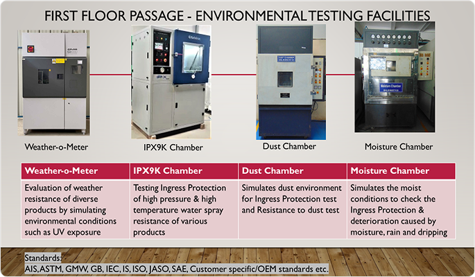 Research equipment