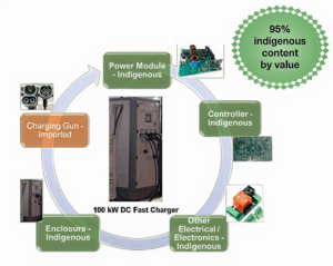 EV Charger 2