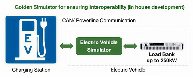 EV Charger 3
