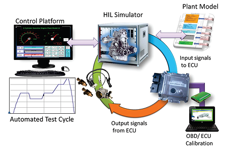 Research equipment
