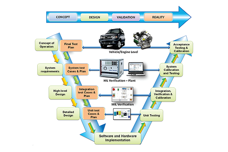 Research equipment