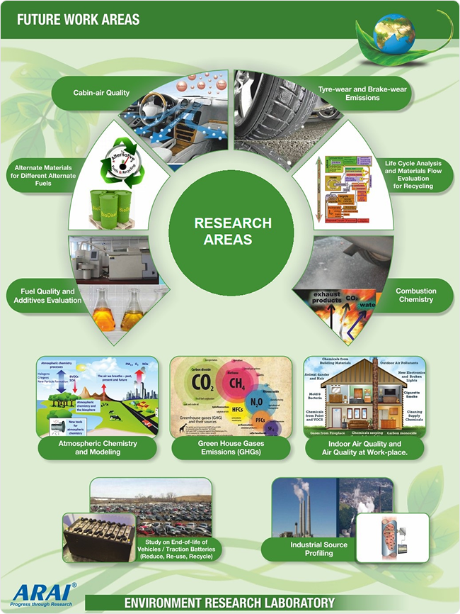 Research equipment